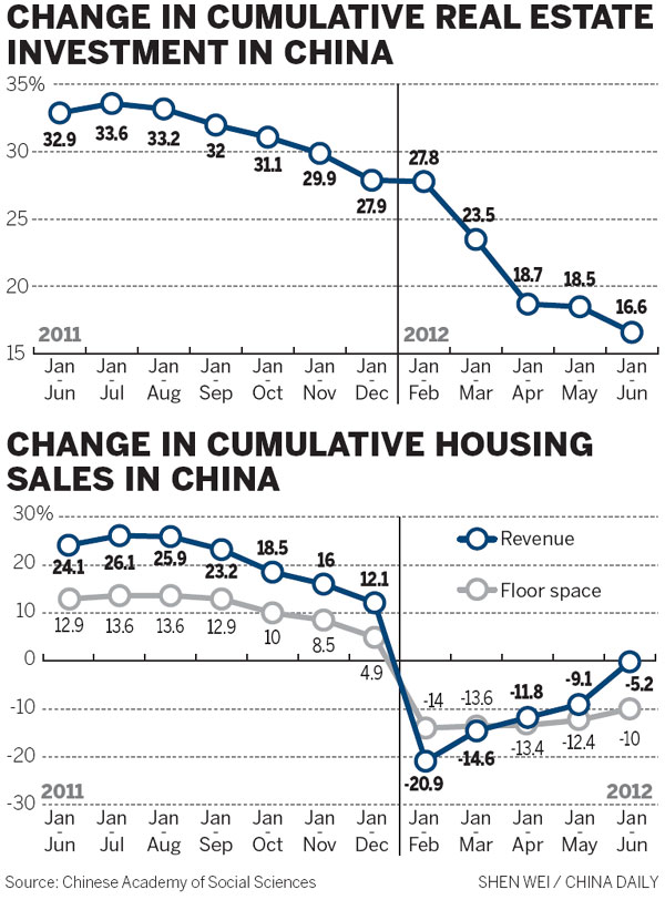 Realty policy clarification required