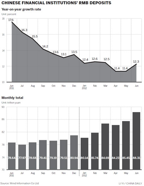 New bank rate rules change saving habits