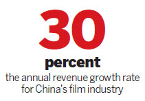DreamWorks to create $3.14b Shanghai center