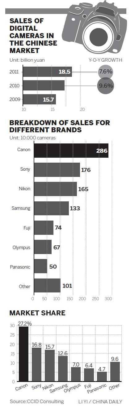 Canon boss boosts revenue with passion