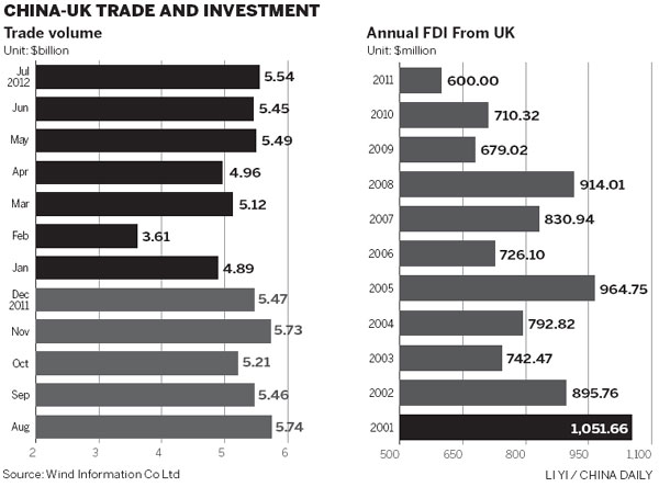 UK finds source of investor support in China