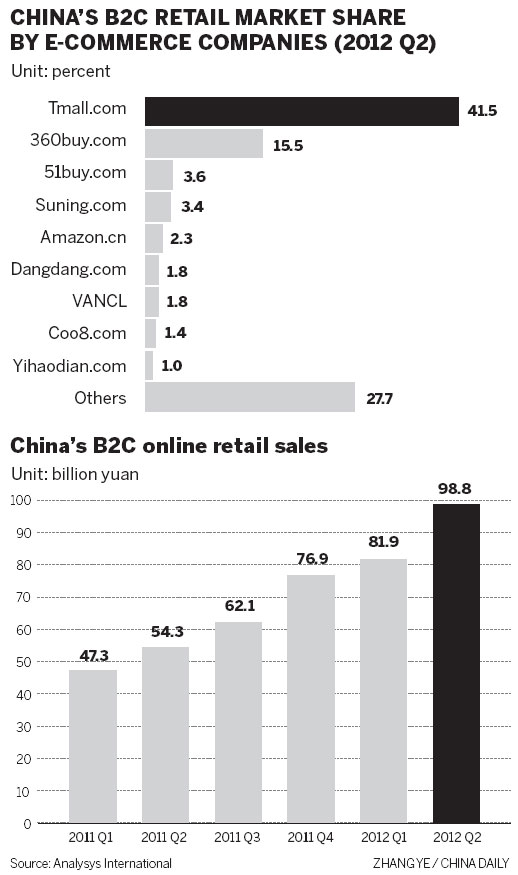 Questions raised over stores' price war