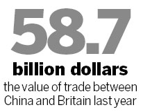 British industry revs up to meet China demand