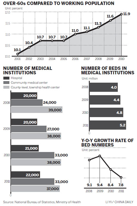 Firms wise up to aging challenge