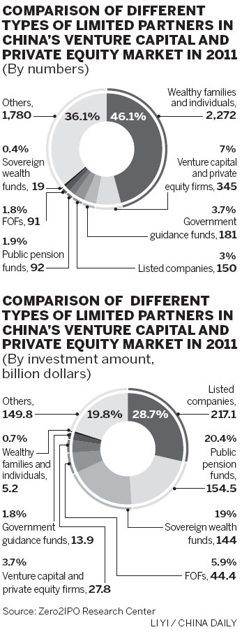Funds of funds find themselves favorites