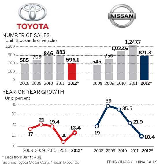 Nissan motor company financial statements #10