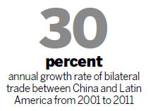 Deeper Sino-Latin American trade cooperation urged