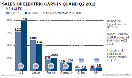 http://www.chinadaily.com.cn/business/img/attachement/jpg/site1/20121023/0023ae606c3e11f03d6512.jpg