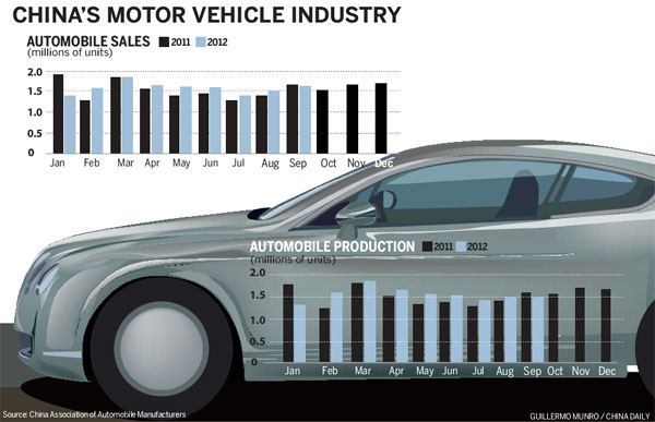 Automotive recall system to impose heavy fines