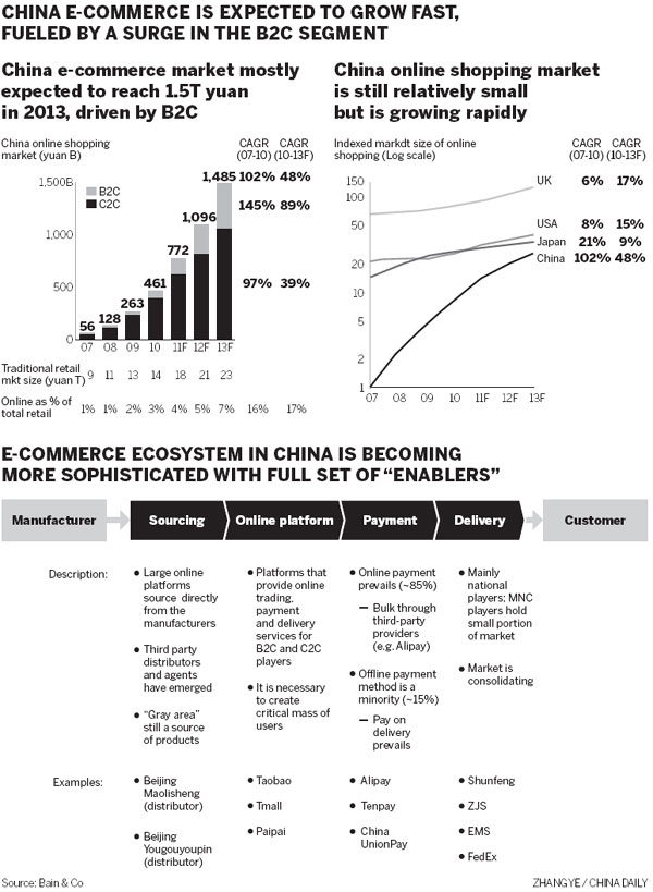 traduction de trading systems