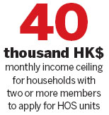HK asset limits raised for secondary HOS buyers