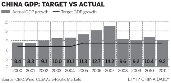 UBS bullish on China's prospects