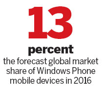 Alliance to boost sales of Windows Phone devices