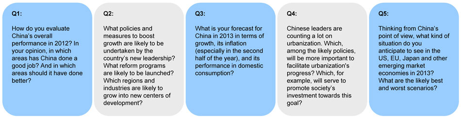 The changes and challenges for economy in 2013