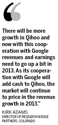 Qihoo rises on Google pact to fuel sales