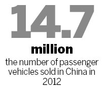 China biggest target for global automakers