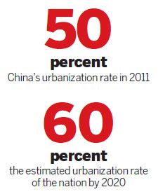 Urbanization is backbone of the booming economy