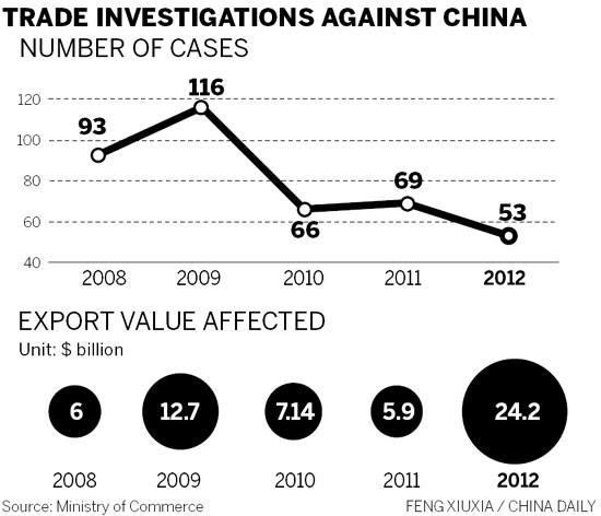 Year-ender: trade disputes