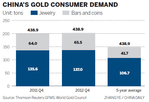 Gold demand set to outstrip supply by 2015