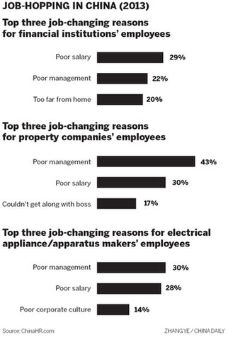 Job-hopping sneaks in early