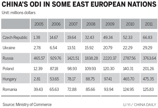 China develops stronger links with eastern European nations