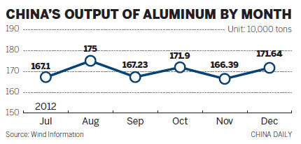 China's aluminum stockpiles reach new high: expert