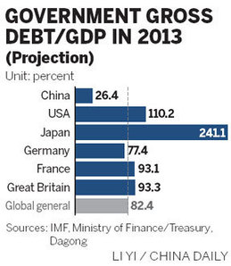 Ratings agency warns about rising debt