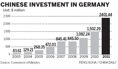 China companies see Germany as EU springboard