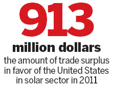 Energy trade surplus for US