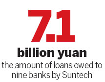 Wuxi court declares Suntech bankrupt