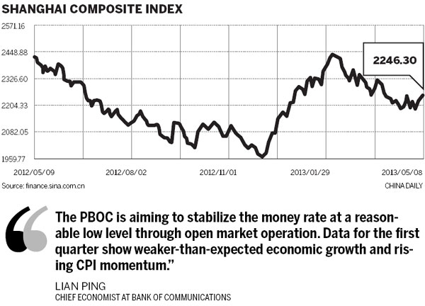 Repo announcement causes market jitters