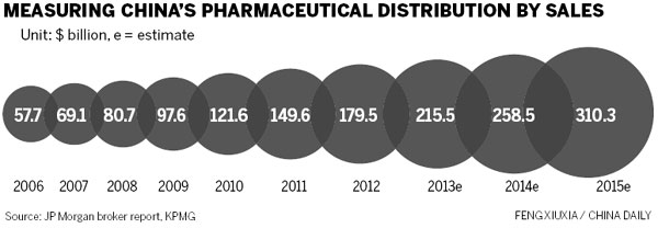 Drug firms 'need to consolidate'