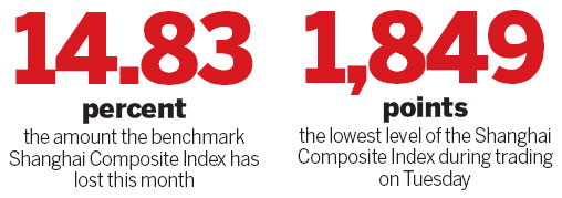 Stock losses limited by late flood of buy orders