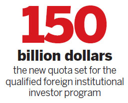 Regulators nearly double quota for QFII program
