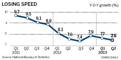 Economic slowdown 'due to rebalancing'