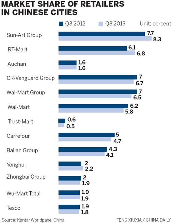 Walmart has more in store for nation