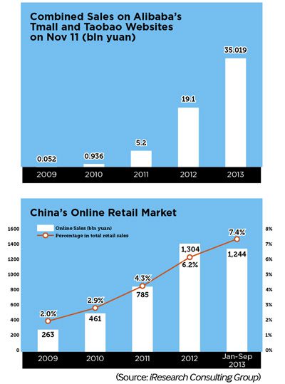 E-shopping goes over the top