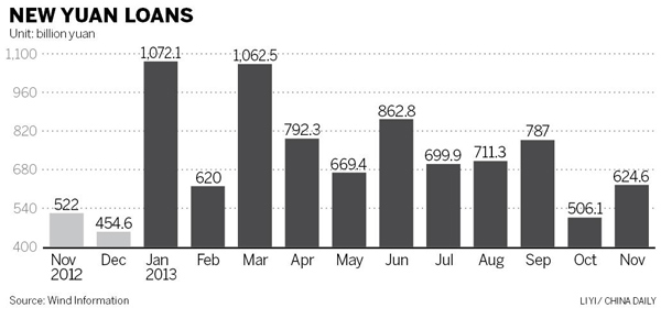 Explosive bank loan rise may spark tightening of credit