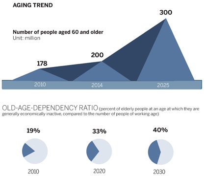 Family-planning policy change to influnce millions