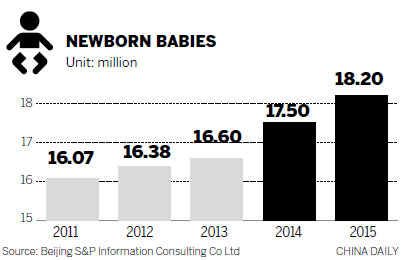 Intl birthing agencies expect business to drop