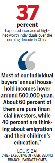 Property buyers scouring the world in diversification drive