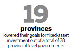 Provinces scale back 2014 investment targets