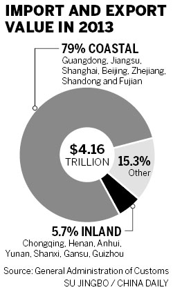 Nation's interior showing robust trade potential