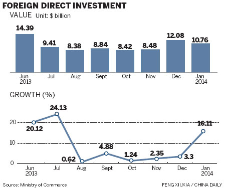 Healthy growth in FDI sends strong vote of confidence