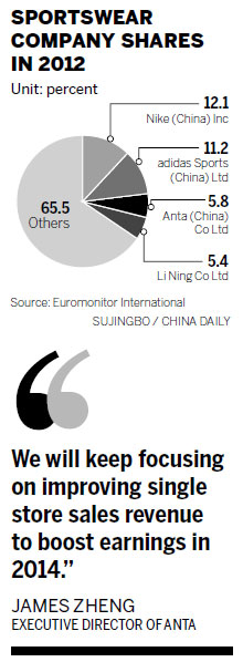 Anta to bounce back in market