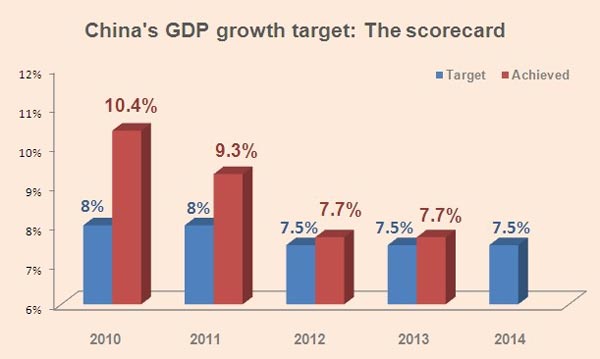 Experts: GDP growth target reasonable