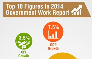 China confident of foreign trade growth in 2014