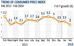 Salary hikes will kick-start consumption