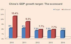 Premier Li positive about Chinese economy