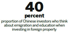 Developers discover room for growth overseas